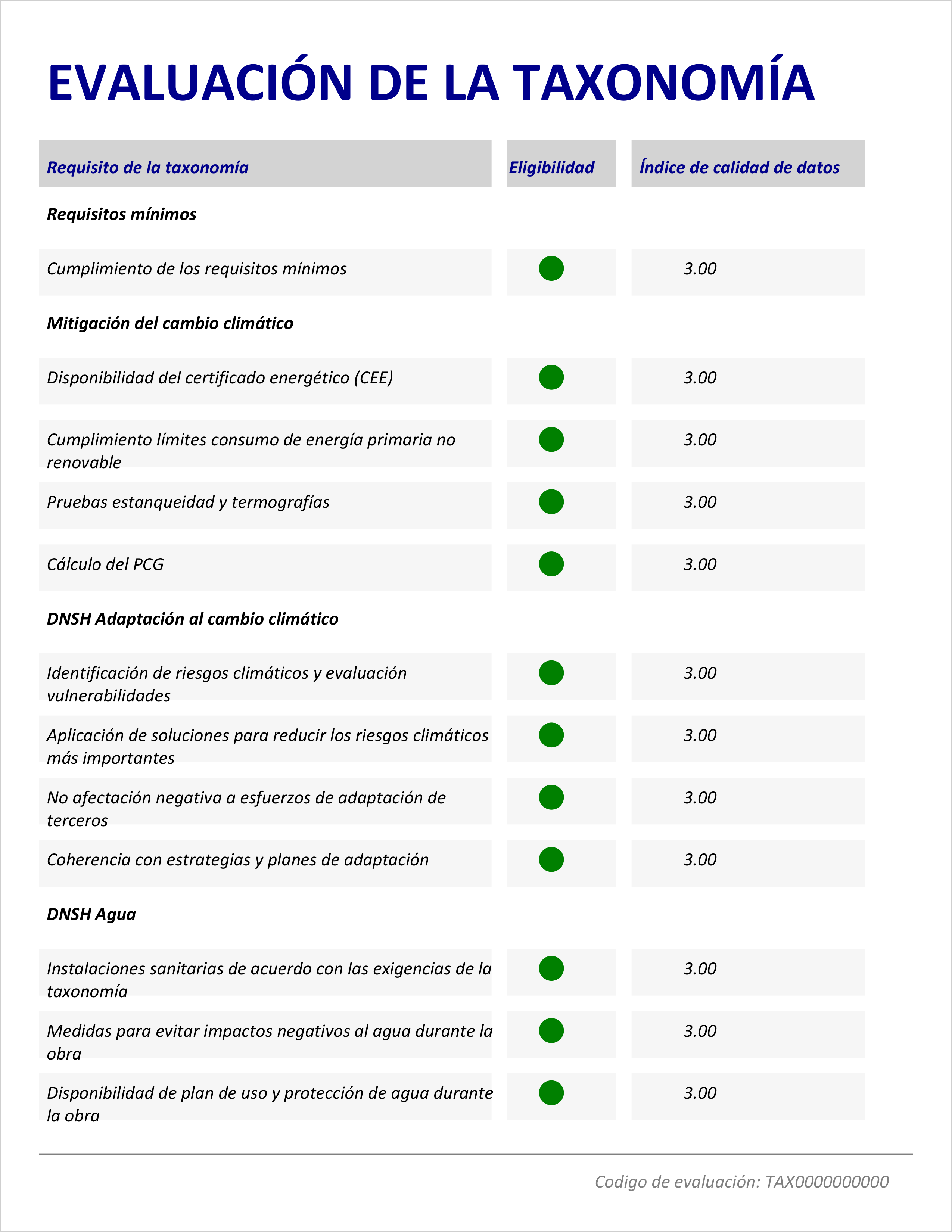 Detalle de informe de resultados de evaluación de la Taxonomía Europea