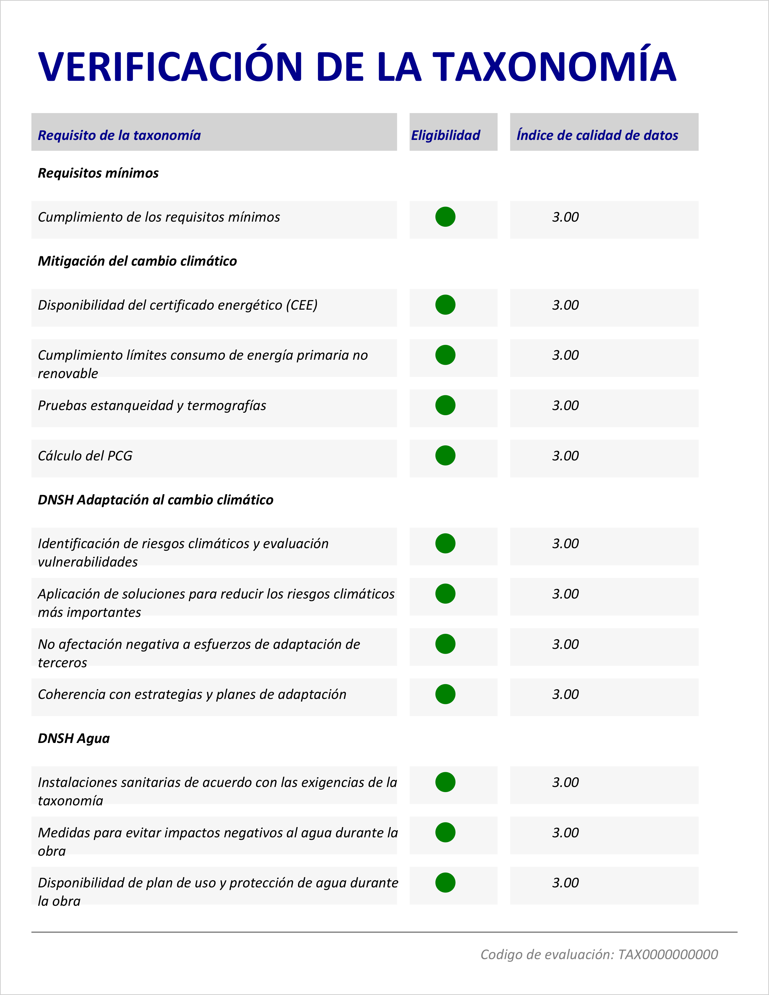 Detalle de informe de verificación de la Taxonomía Europea